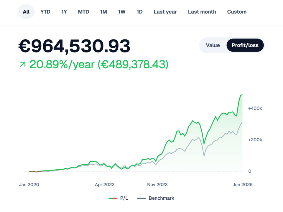 Compare your portfolio to a benchmark