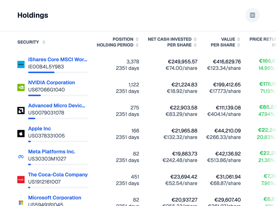 All your investments in one place