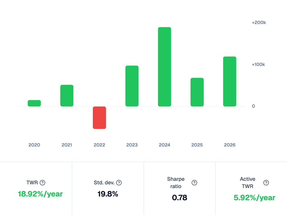 Make sure your portfolio risk is appropriate to your returns