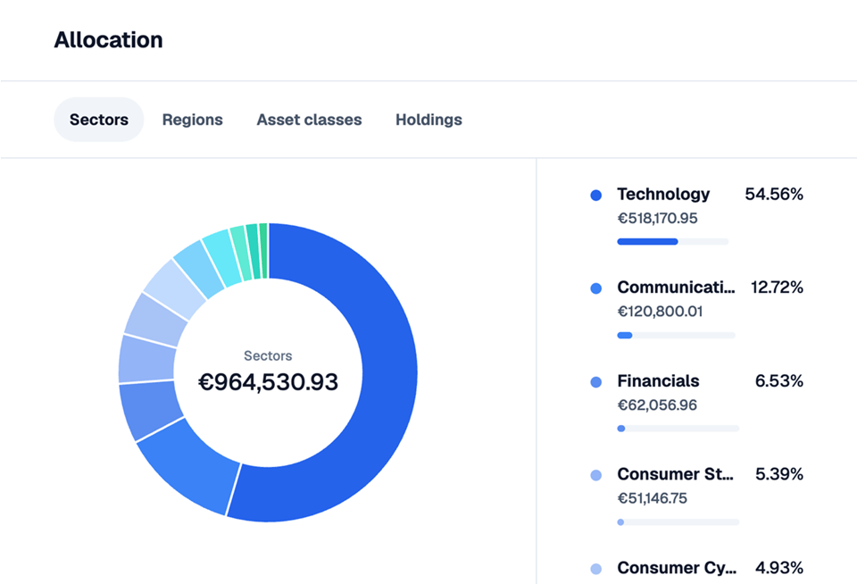Make sure your portfolio is diversified