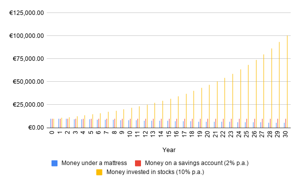 compounding-chart